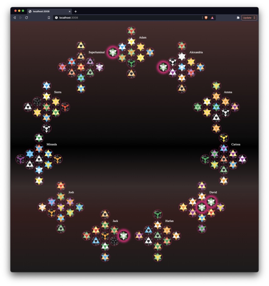 The Power of Trust Networks